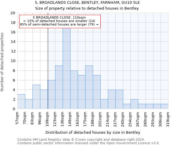 5, BROADLANDS CLOSE, BENTLEY, FARNHAM, GU10 5LE: Size of property relative to detached houses in Bentley