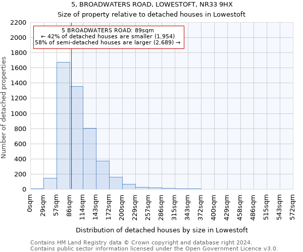 5, BROADWATERS ROAD, LOWESTOFT, NR33 9HX: Size of property relative to detached houses in Lowestoft
