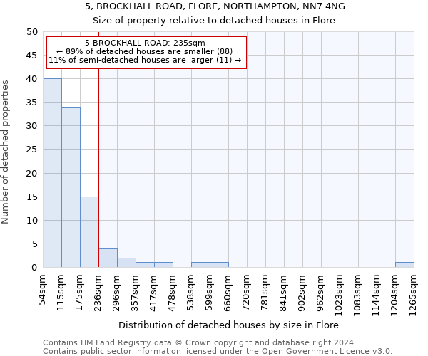 5, BROCKHALL ROAD, FLORE, NORTHAMPTON, NN7 4NG: Size of property relative to detached houses in Flore