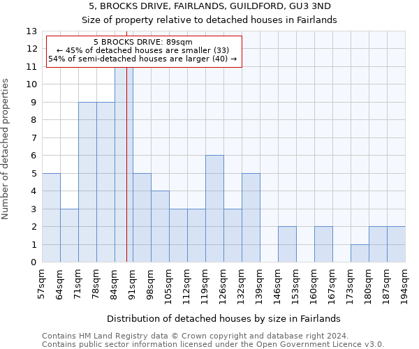 5, BROCKS DRIVE, FAIRLANDS, GUILDFORD, GU3 3ND: Size of property relative to detached houses in Fairlands