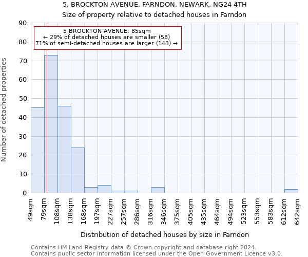5, BROCKTON AVENUE, FARNDON, NEWARK, NG24 4TH: Size of property relative to detached houses in Farndon