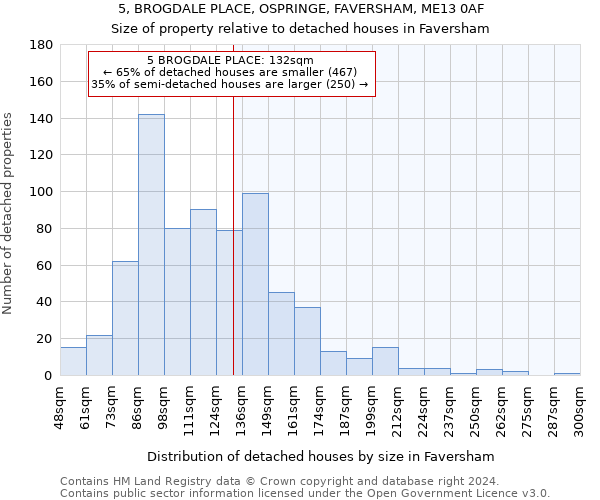 5, BROGDALE PLACE, OSPRINGE, FAVERSHAM, ME13 0AF: Size of property relative to detached houses in Faversham