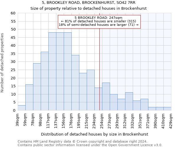 5, BROOKLEY ROAD, BROCKENHURST, SO42 7RR: Size of property relative to detached houses in Brockenhurst