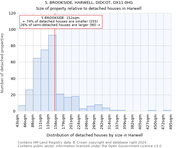 5, BROOKSIDE, HARWELL, DIDCOT, OX11 0HG: Size of property relative to detached houses in Harwell