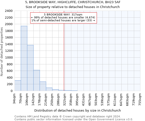 5, BROOKSIDE WAY, HIGHCLIFFE, CHRISTCHURCH, BH23 5AF: Size of property relative to detached houses in Christchurch