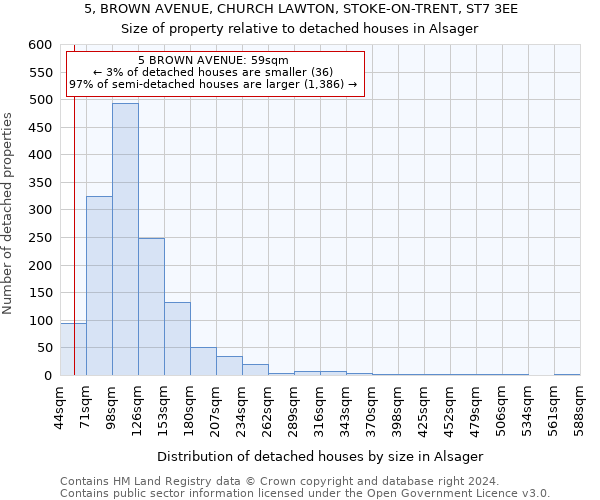 5, BROWN AVENUE, CHURCH LAWTON, STOKE-ON-TRENT, ST7 3EE: Size of property relative to detached houses in Alsager