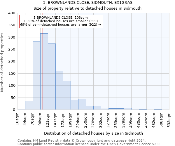 5, BROWNLANDS CLOSE, SIDMOUTH, EX10 9AS: Size of property relative to detached houses in Sidmouth