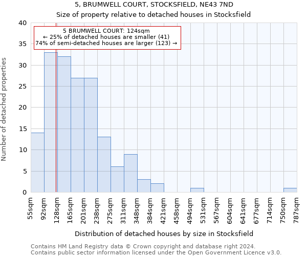 5, BRUMWELL COURT, STOCKSFIELD, NE43 7ND: Size of property relative to detached houses in Stocksfield