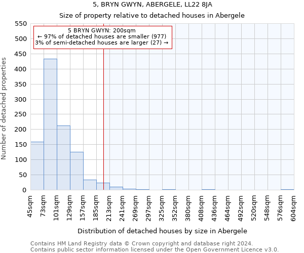 5, BRYN GWYN, ABERGELE, LL22 8JA: Size of property relative to detached houses in Abergele