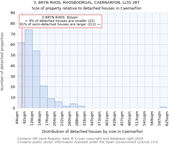 5, BRYN RHOS, RHOSBODRUAL, CAERNARFON, LL55 2BT: Size of property relative to detached houses in Caernarfon