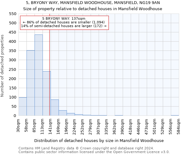 5, BRYONY WAY, MANSFIELD WOODHOUSE, MANSFIELD, NG19 9AN: Size of property relative to detached houses in Mansfield Woodhouse