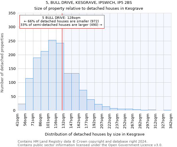 5, BULL DRIVE, KESGRAVE, IPSWICH, IP5 2BS: Size of property relative to detached houses in Kesgrave
