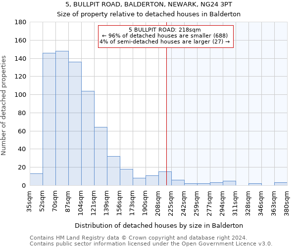 5, BULLPIT ROAD, BALDERTON, NEWARK, NG24 3PT: Size of property relative to detached houses in Balderton