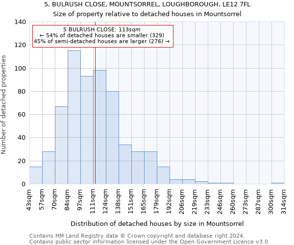 5, BULRUSH CLOSE, MOUNTSORREL, LOUGHBOROUGH, LE12 7FL: Size of property relative to detached houses in Mountsorrel