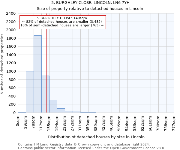 5, BURGHLEY CLOSE, LINCOLN, LN6 7YH: Size of property relative to detached houses in Lincoln