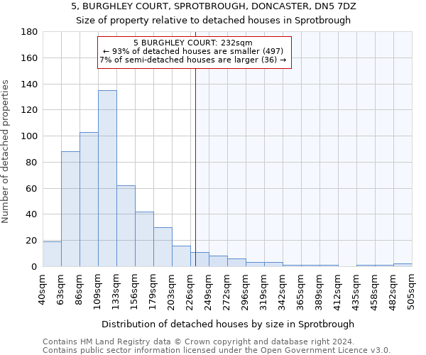 5, BURGHLEY COURT, SPROTBROUGH, DONCASTER, DN5 7DZ: Size of property relative to detached houses in Sprotbrough