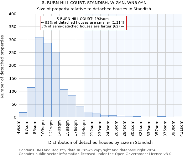 5, BURN HILL COURT, STANDISH, WIGAN, WN6 0AN: Size of property relative to detached houses in Standish