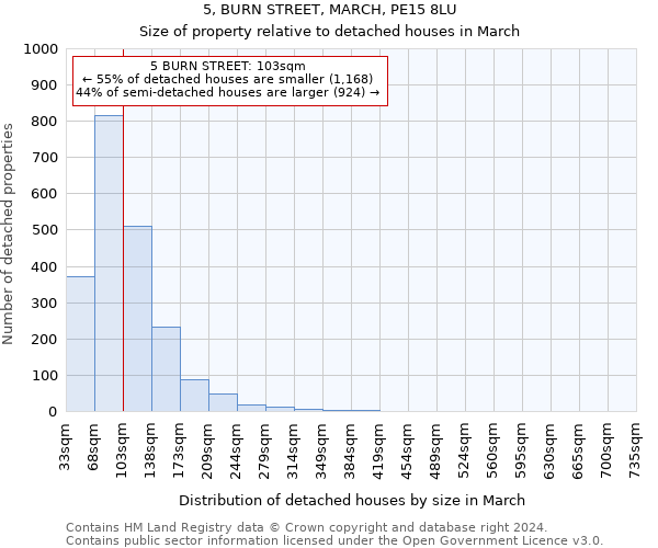 5, BURN STREET, MARCH, PE15 8LU: Size of property relative to detached houses in March