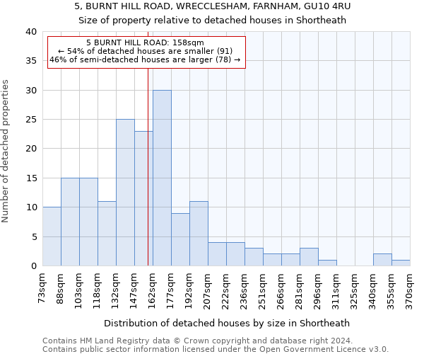 5, BURNT HILL ROAD, WRECCLESHAM, FARNHAM, GU10 4RU: Size of property relative to detached houses in Shortheath