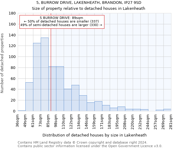 5, BURROW DRIVE, LAKENHEATH, BRANDON, IP27 9SD: Size of property relative to detached houses in Lakenheath
