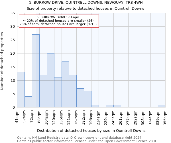 5, BURROW DRIVE, QUINTRELL DOWNS, NEWQUAY, TR8 4WH: Size of property relative to detached houses in Quintrell Downs