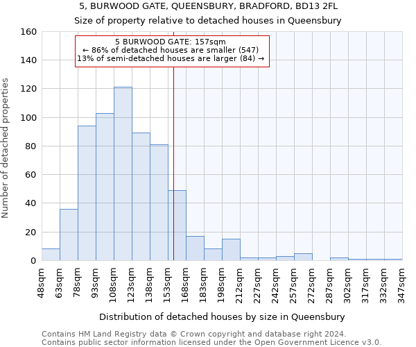 5, BURWOOD GATE, QUEENSBURY, BRADFORD, BD13 2FL: Size of property relative to detached houses in Queensbury