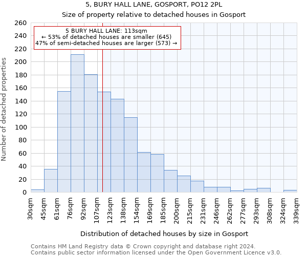 5, BURY HALL LANE, GOSPORT, PO12 2PL: Size of property relative to detached houses in Gosport