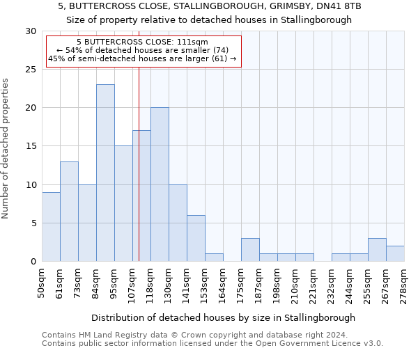 5, BUTTERCROSS CLOSE, STALLINGBOROUGH, GRIMSBY, DN41 8TB: Size of property relative to detached houses in Stallingborough