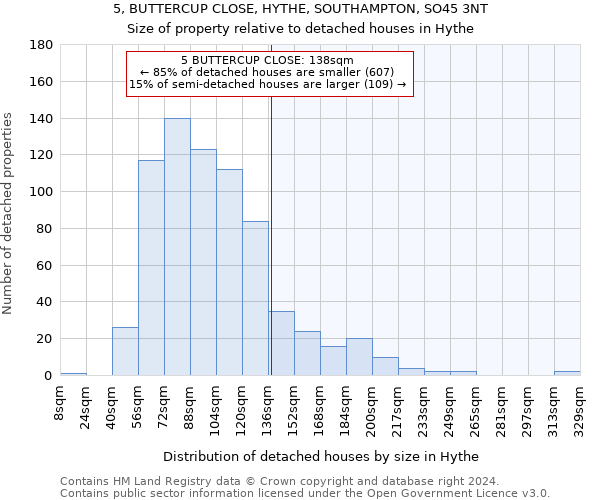 5, BUTTERCUP CLOSE, HYTHE, SOUTHAMPTON, SO45 3NT: Size of property relative to detached houses in Hythe