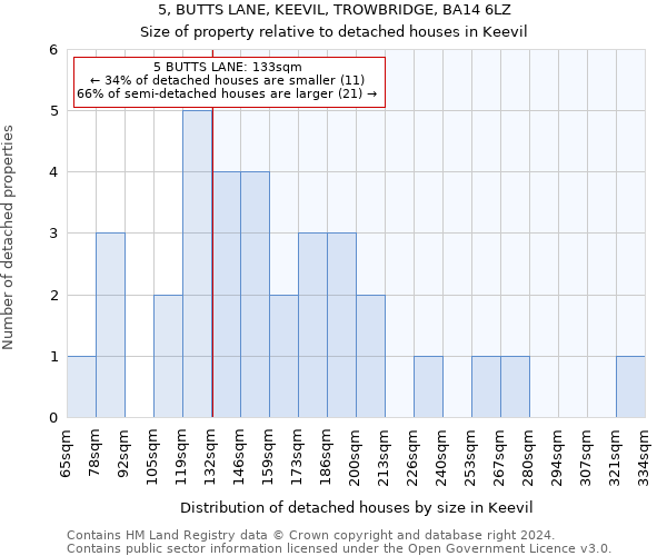 5, BUTTS LANE, KEEVIL, TROWBRIDGE, BA14 6LZ: Size of property relative to detached houses in Keevil