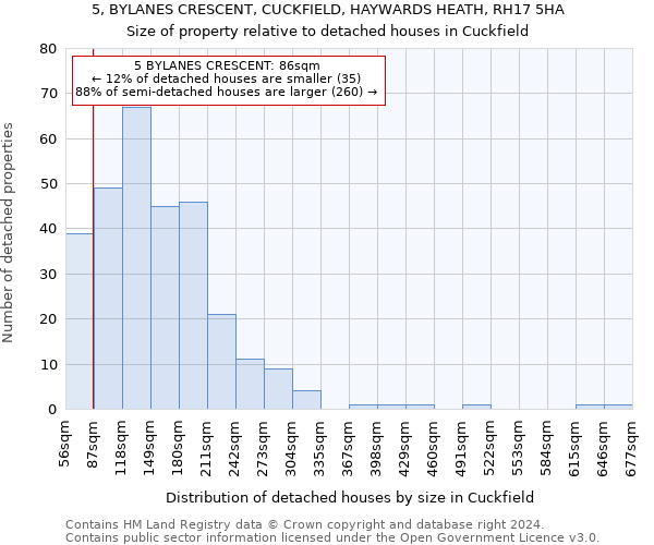 5, BYLANES CRESCENT, CUCKFIELD, HAYWARDS HEATH, RH17 5HA: Size of property relative to detached houses in Cuckfield