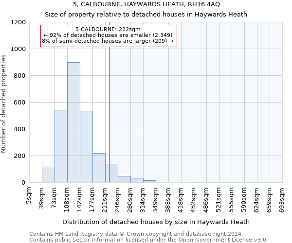 5, CALBOURNE, HAYWARDS HEATH, RH16 4AQ: Size of property relative to detached houses in Haywards Heath