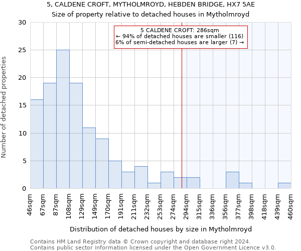 5, CALDENE CROFT, MYTHOLMROYD, HEBDEN BRIDGE, HX7 5AE: Size of property relative to detached houses in Mytholmroyd