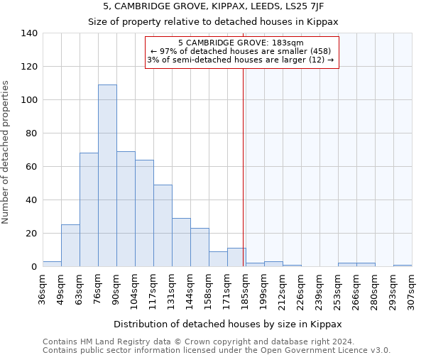 5, CAMBRIDGE GROVE, KIPPAX, LEEDS, LS25 7JF: Size of property relative to detached houses in Kippax