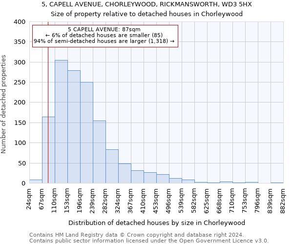 5, CAPELL AVENUE, CHORLEYWOOD, RICKMANSWORTH, WD3 5HX: Size of property relative to detached houses in Chorleywood