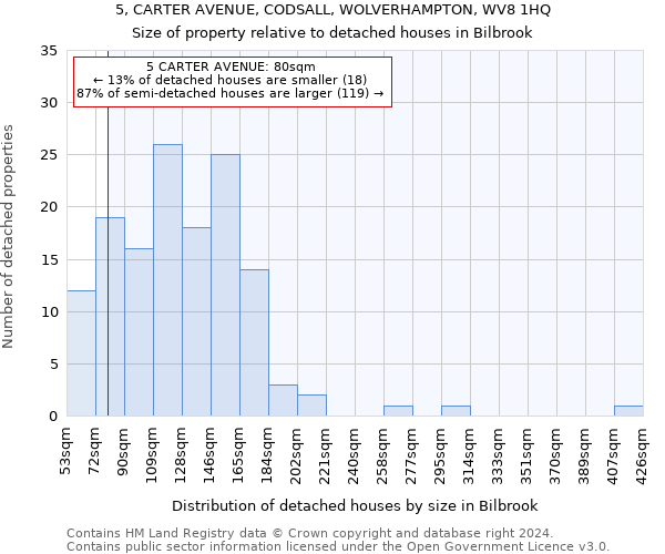 5, CARTER AVENUE, CODSALL, WOLVERHAMPTON, WV8 1HQ: Size of property relative to detached houses in Bilbrook