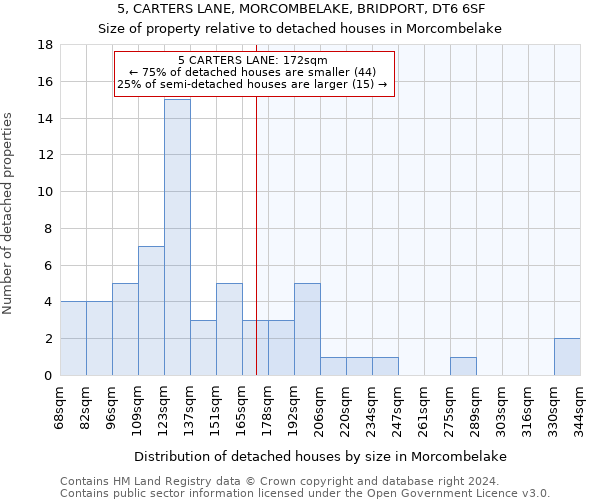 5, CARTERS LANE, MORCOMBELAKE, BRIDPORT, DT6 6SF: Size of property relative to detached houses in Morcombelake