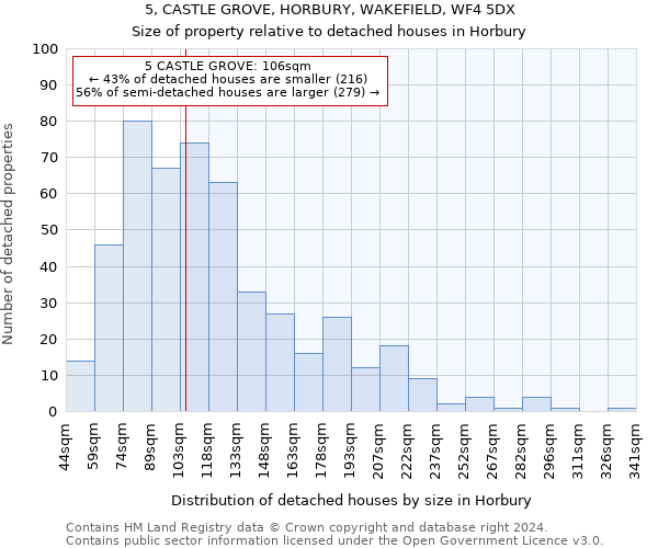 5, CASTLE GROVE, HORBURY, WAKEFIELD, WF4 5DX: Size of property relative to detached houses in Horbury