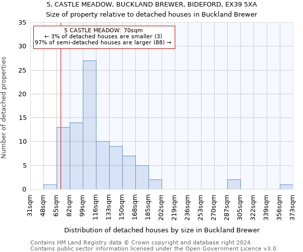 5, CASTLE MEADOW, BUCKLAND BREWER, BIDEFORD, EX39 5XA: Size of property relative to detached houses in Buckland Brewer