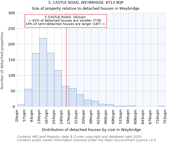 5, CASTLE ROAD, WEYBRIDGE, KT13 9QP: Size of property relative to detached houses in Weybridge