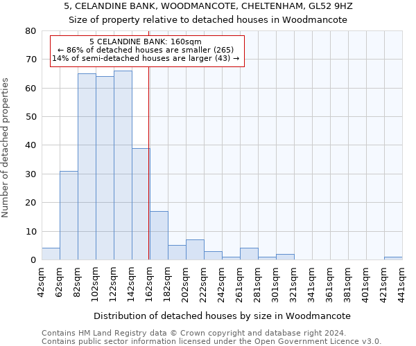 5, CELANDINE BANK, WOODMANCOTE, CHELTENHAM, GL52 9HZ: Size of property relative to detached houses in Woodmancote