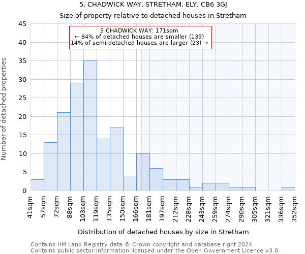 5, CHADWICK WAY, STRETHAM, ELY, CB6 3GJ: Size of property relative to detached houses in Stretham