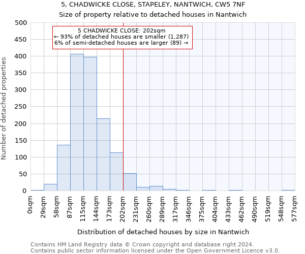 5, CHADWICKE CLOSE, STAPELEY, NANTWICH, CW5 7NF: Size of property relative to detached houses in Nantwich