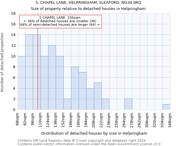 5, CHAPEL LANE, HELPRINGHAM, SLEAFORD, NG34 0RQ: Size of property relative to detached houses in Helpringham