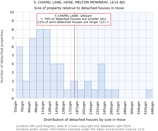 5, CHAPEL LANE, HOSE, MELTON MOWBRAY, LE14 4JG: Size of property relative to detached houses in Hose