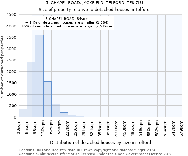 5, CHAPEL ROAD, JACKFIELD, TELFORD, TF8 7LU: Size of property relative to detached houses in Telford