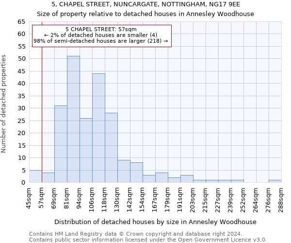 5, CHAPEL STREET, NUNCARGATE, NOTTINGHAM, NG17 9EE: Size of property relative to detached houses in Annesley Woodhouse