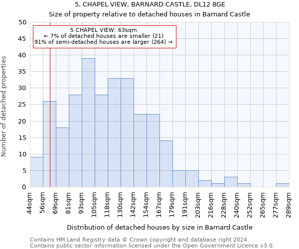 5, CHAPEL VIEW, BARNARD CASTLE, DL12 8GE: Size of property relative to detached houses in Barnard Castle
