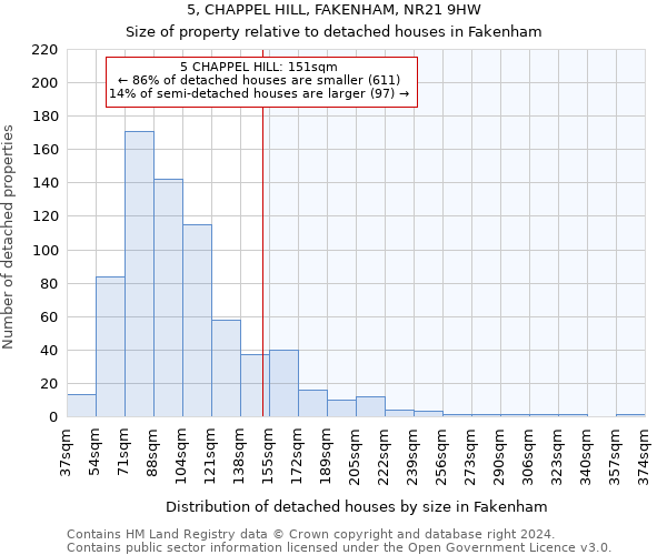 5, CHAPPEL HILL, FAKENHAM, NR21 9HW: Size of property relative to detached houses in Fakenham