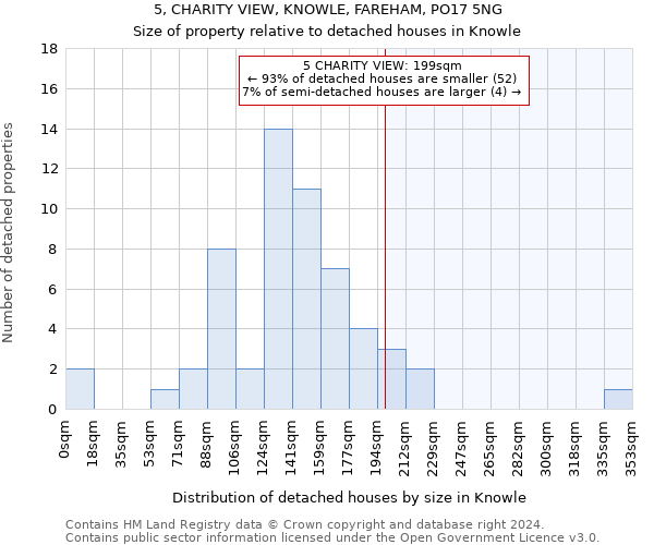 5, CHARITY VIEW, KNOWLE, FAREHAM, PO17 5NG: Size of property relative to detached houses in Knowle